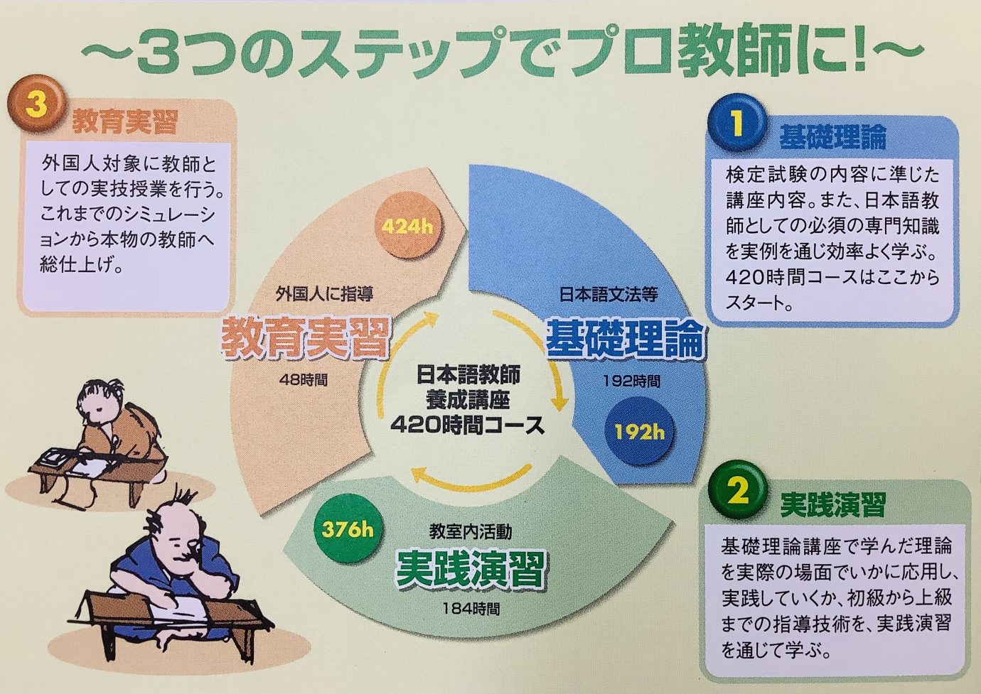 肉 食 と に入る漢字は Kec日本語学院 公式ブログ