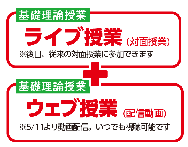 対面式ライブ授業と通信型オンラインウェブ授業を合わせて受講