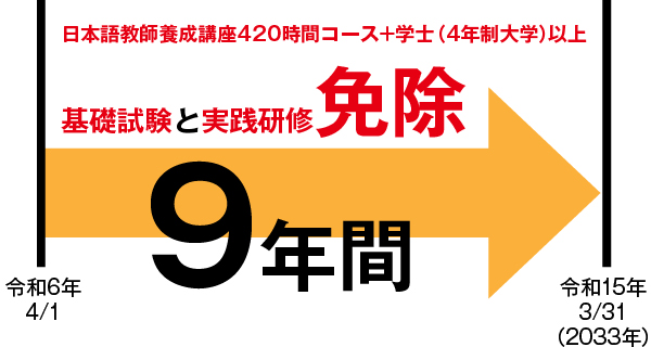 国家資格「登録日本語教員」について｜日本語教師を目指すならKEC